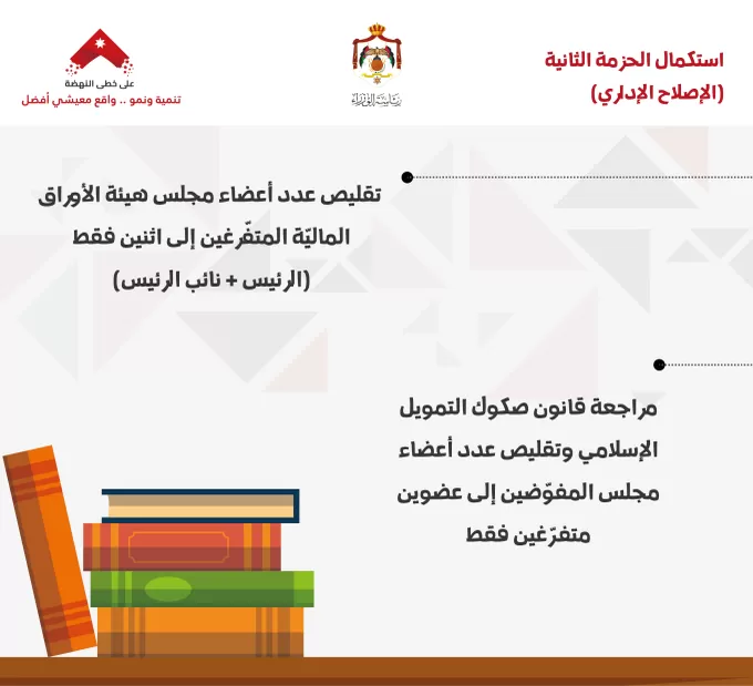 مدار الساعة,أخبار الأردن,اخبار الاردن,وزير الدولة لشؤون رئاسة الوزراء,رئاسة الوزراء,هيئة الأوراق المالية