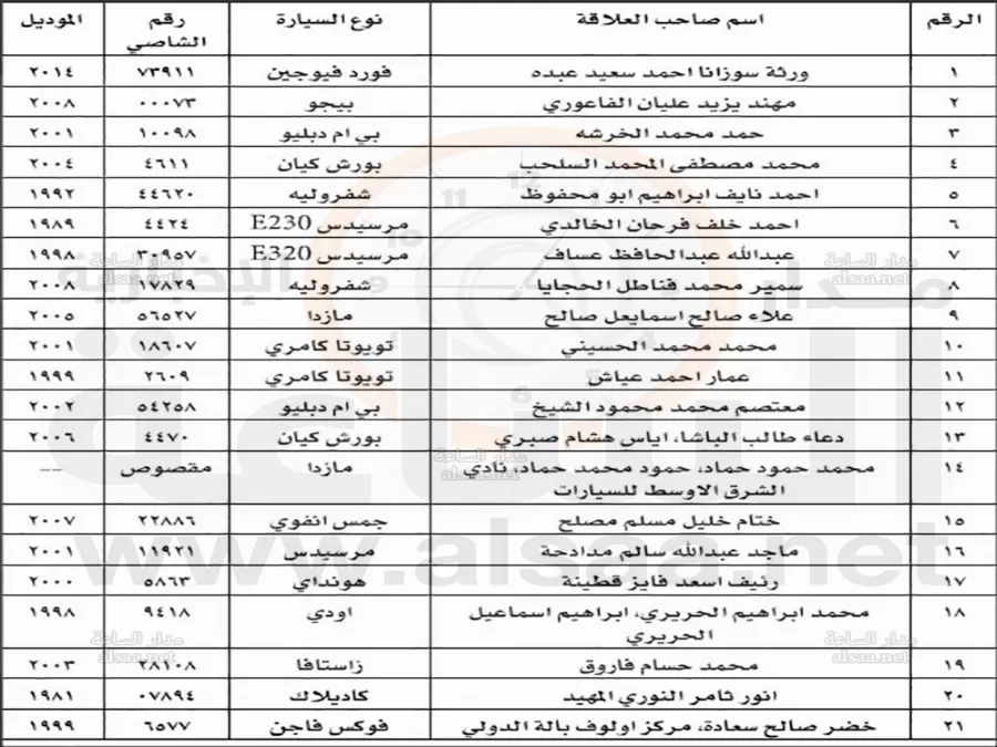 مدار الساعة,أخبار الأردن,اخبار الاردن