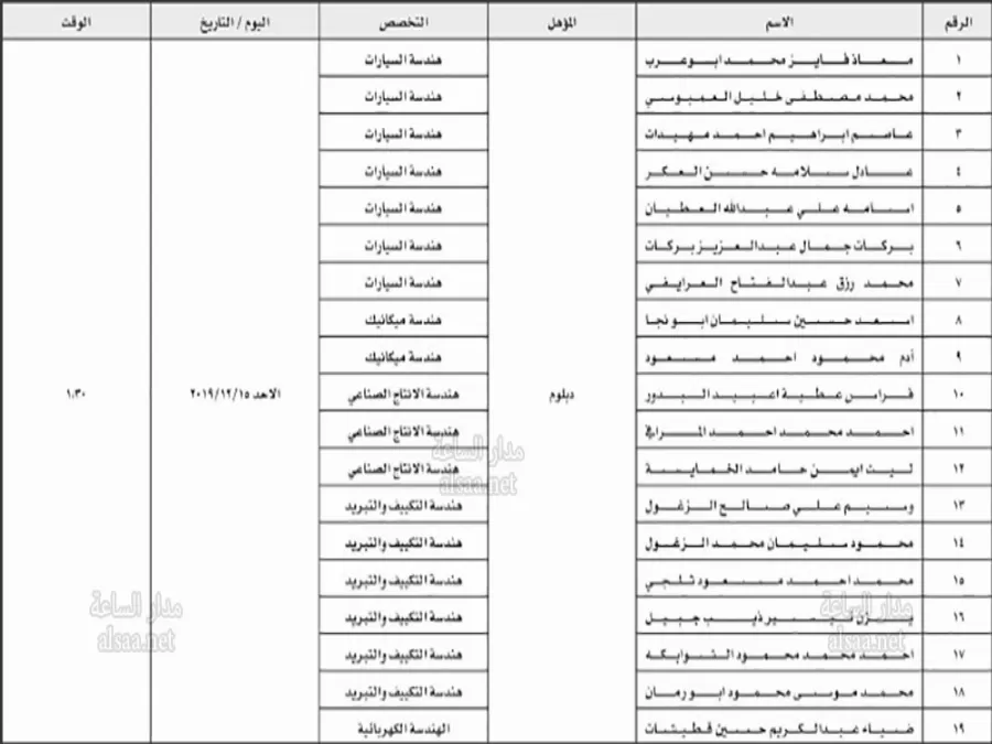 مدار الساعة,أخبار الأردن,اخبار الاردن,مؤسسة التدريب المهني,التدريب المهني