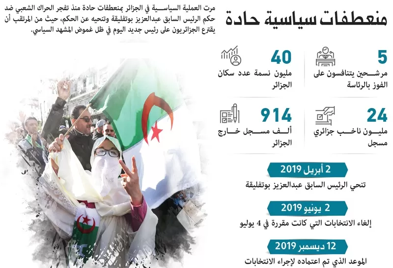 مدار الساعة,أخبار عربية ودولية