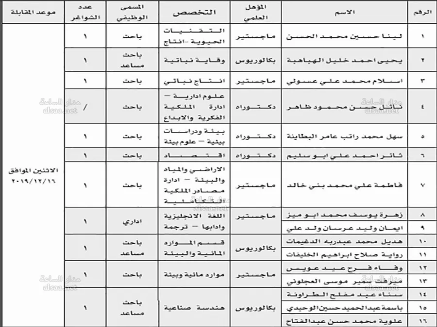 مدار الساعة,أخبار الأردن,اخبار الاردن,المركز الوطني للبحوث الزراعية,دائرة المكتبة الوطنية,المكتبة الوطنية