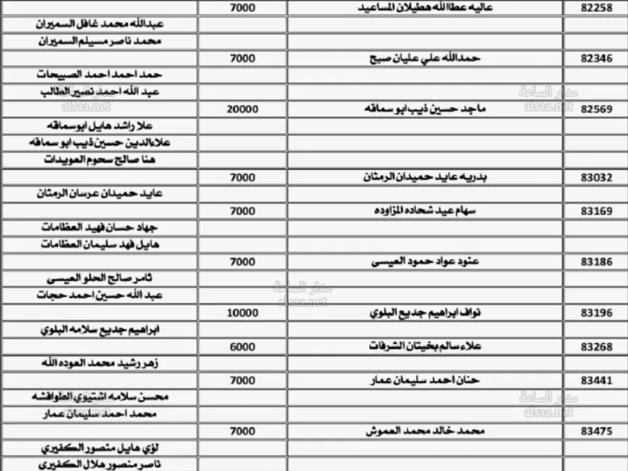 مدار الساعة,أخبار الأردن,اخبار الاردن,صندوق التنمية والتشغيل