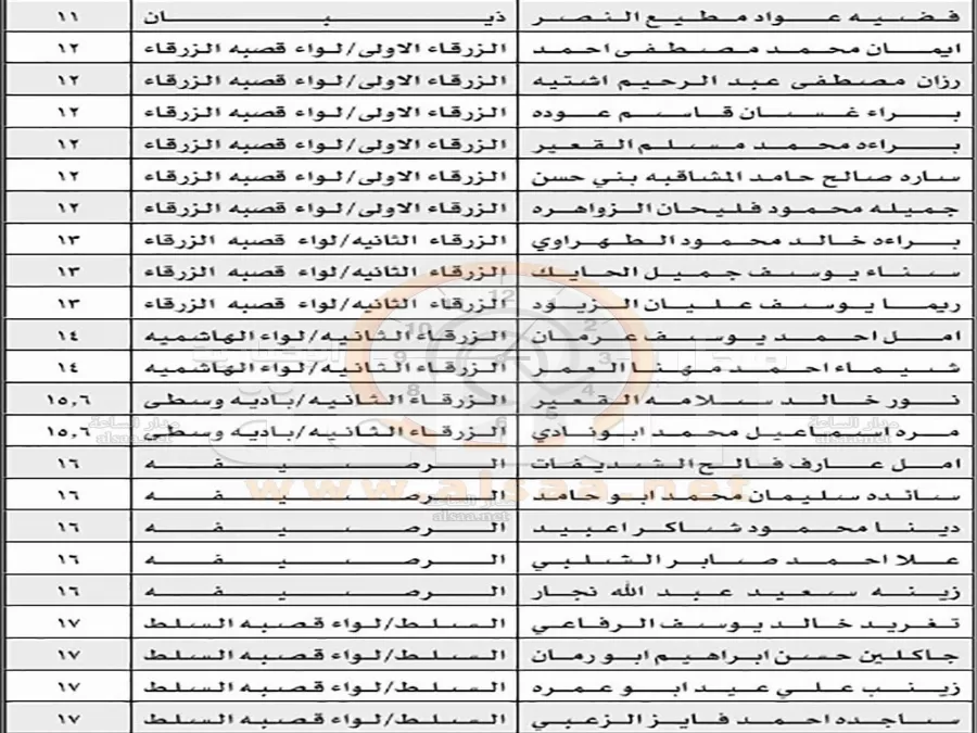 مدار الساعة,أخبار الأردن,اخبار الاردن,وزير التربية والتعليم,وزارة التربية