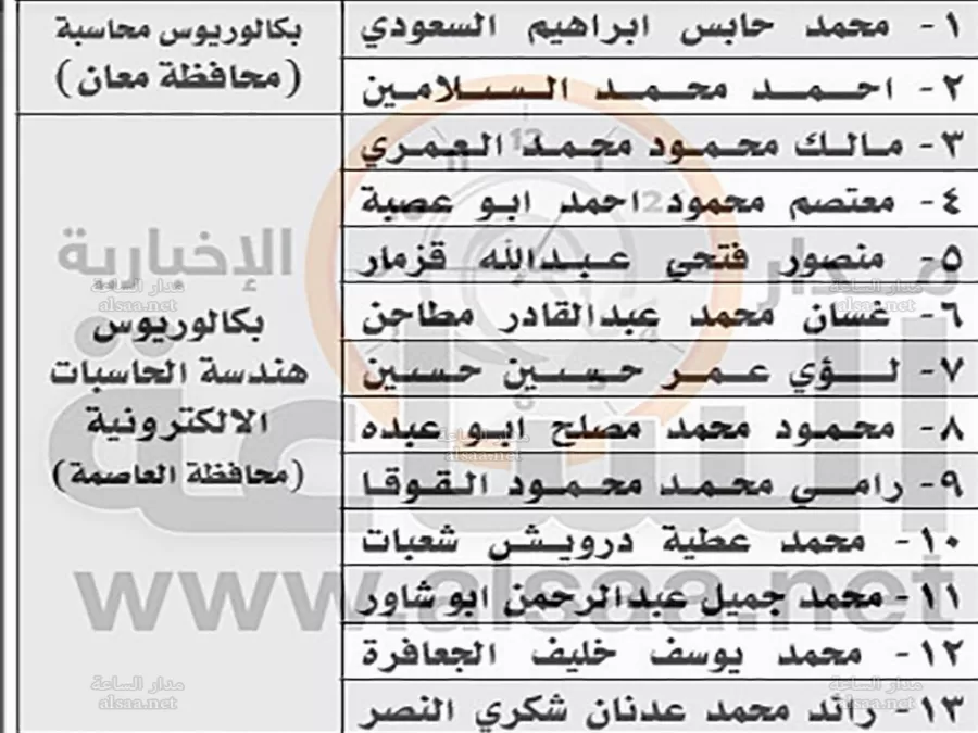 مدار الساعة,أخبار الأردن,اخبار الاردن,وزارة الداخلية,هيئة تنظيم قطاع الطاقة والمعادن