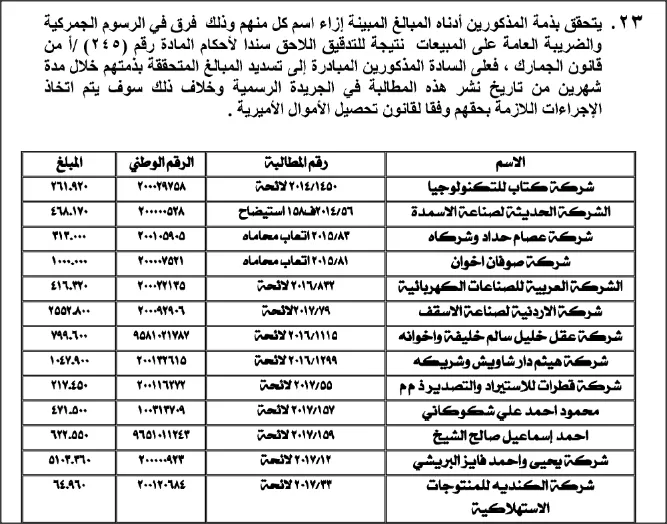 مدار الساعة,أسرار أردنية