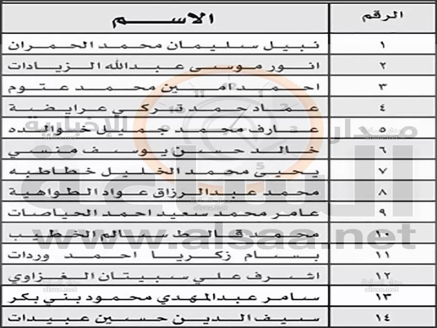 مدار الساعة,أخبار الأردن,اخبار الاردن