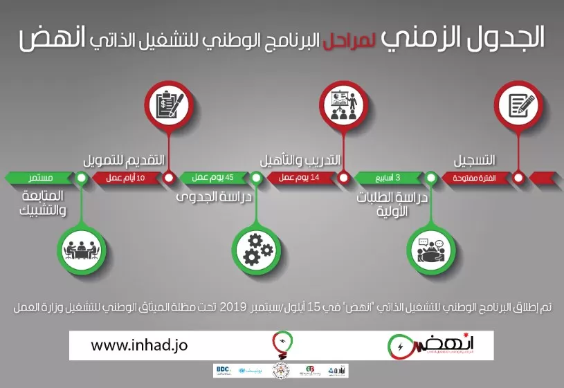مدار الساعة,أخبار الأردن,اخبار الاردن,الملك عبدالله الثاني,الملك عبد الله الثاني,وزارة التخطيط والتعاون الدولي,البنك المركزي الأردني,وزارة التخطيط,البنك المركزي,البرنامج الوطني للتشغيل