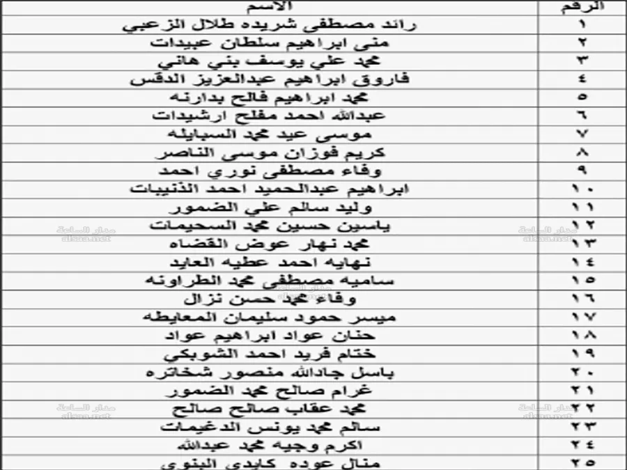 مدار الساعة,أخبار الأردن,اخبار الاردن,وزير التربية والتعليم,وزارة التربية والتعليم