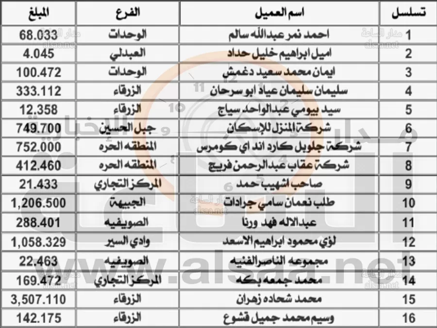مدار الساعة,أسرار أردنية