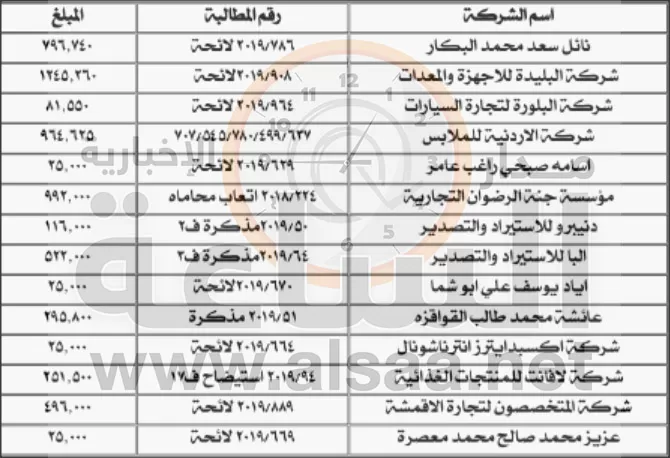 مدار الساعة,أخبار الأردن,اخبار الاردن,الجمارك الأردنية