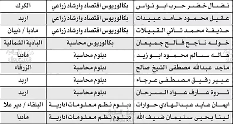 مدار الساعة,أخبار الأردن,اخبار الاردن,مؤسسة الإقراض الزراعي,الإقراض الزراعي