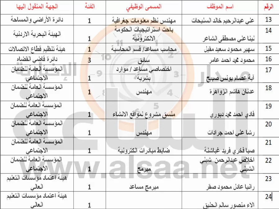 مدار الساعة,أخبار الأردن,اخبار الاردن,وزارة الاقتصاد الرقمي