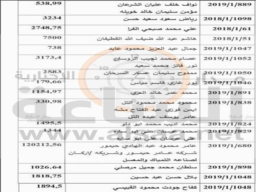 مدار الساعة,أسرار أردنية