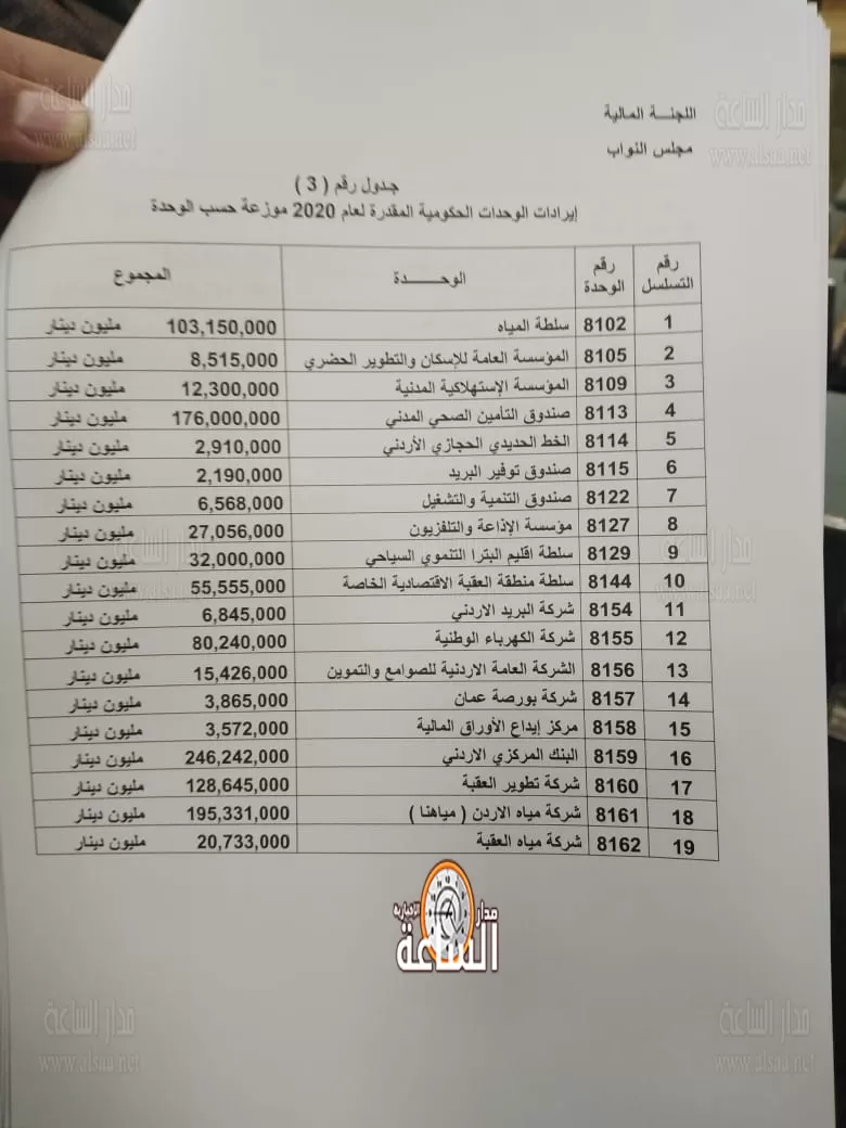 مدار الساعة, أخبار مجلس النواب الأردني,الموازنة العامة,مجلس النواب,وزير المالية