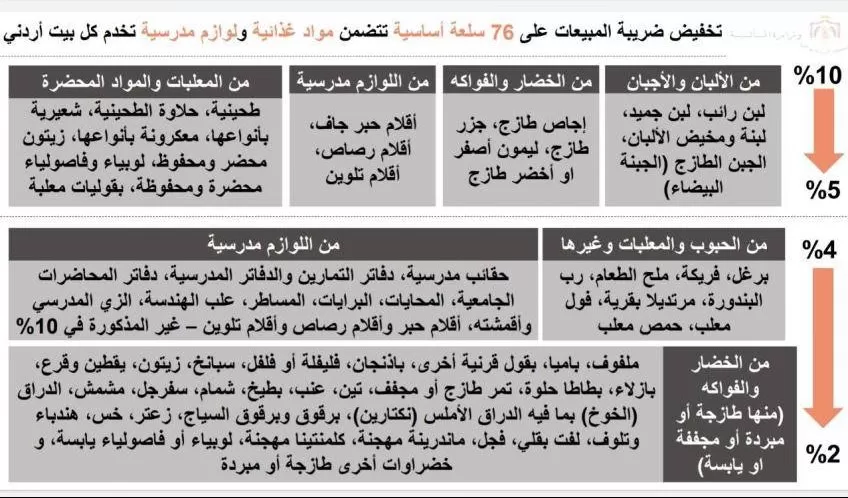 مدار الساعة,أخبار اقتصادية,دائرة ضريبة الدخل والمبيعات,دائرة ضريبة الدخل