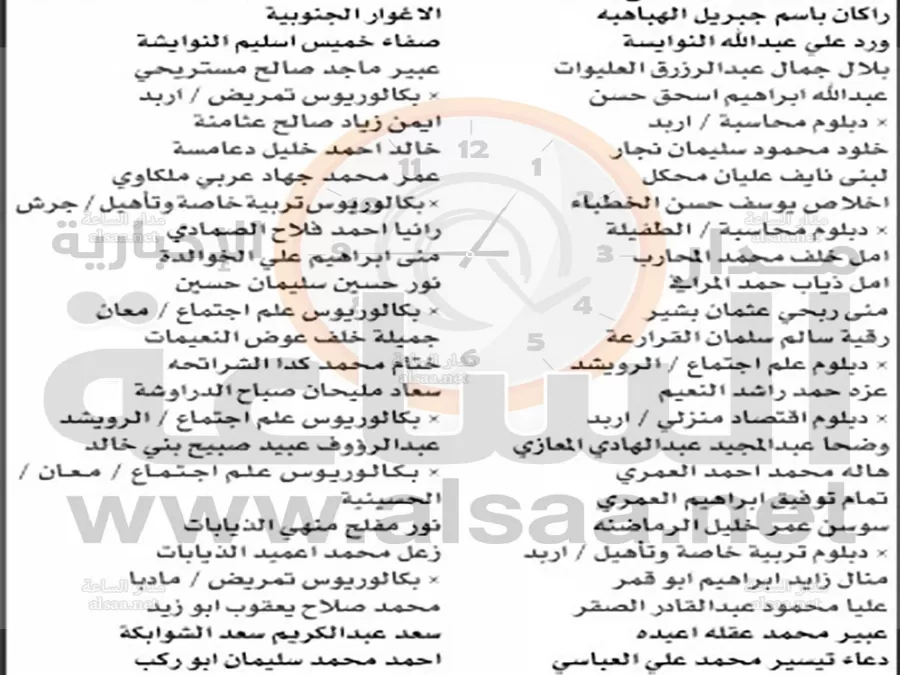 مدار الساعة,أخبار الأردن,اخبار الاردن,الملك المؤسس,وزارة التنمية الاجتماعية,المؤسسة الاستهلاكية المدنية,وزارة العمل,الاستهلاكية المدنية,التنمية الاجتماعية,دائرة قاضي القضاة