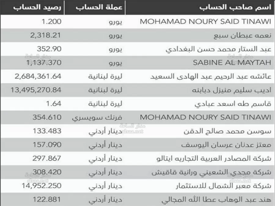 مدار الساعة,أخبار الأردن,اخبار الاردن,بنك الاتحاد