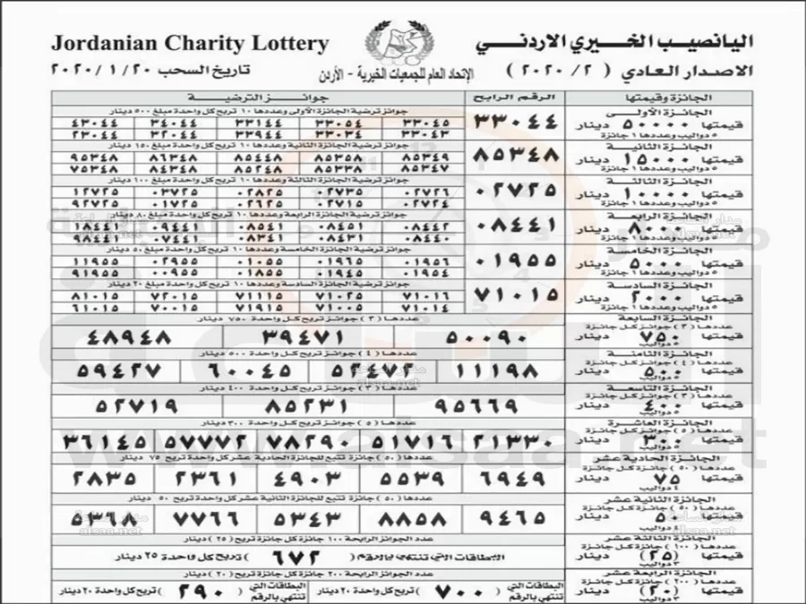 مدار الساعة,أخبار الأردن,اخبار الاردن