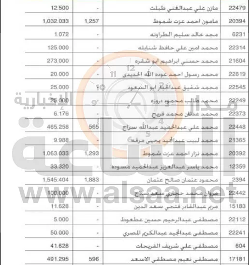 مدار الساعة,أخبار الأردن,اخبار الاردن,البنك الاستثماري