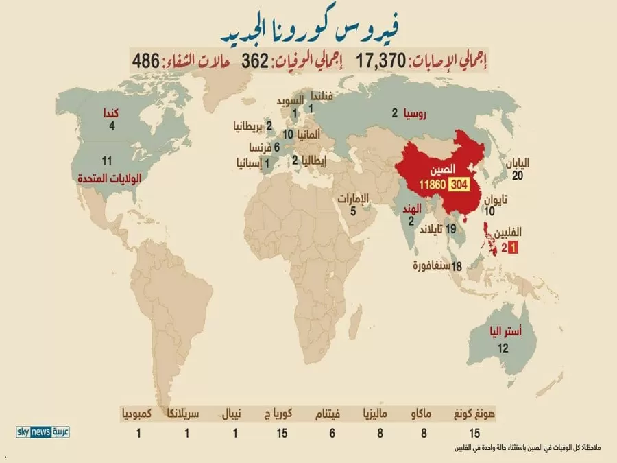 مدار الساعة,أخبار عربية ودولية,وزيرة الصحة,كورونا,رئيس الوزراء,القوات المسلحة,البنك المركزي
