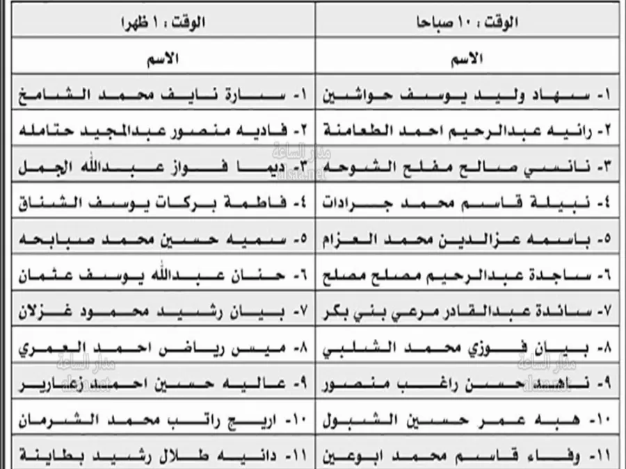 مدار الساعة,أخبار الجامعات الأردنية,جامعة العلوم والتكنولوجيا