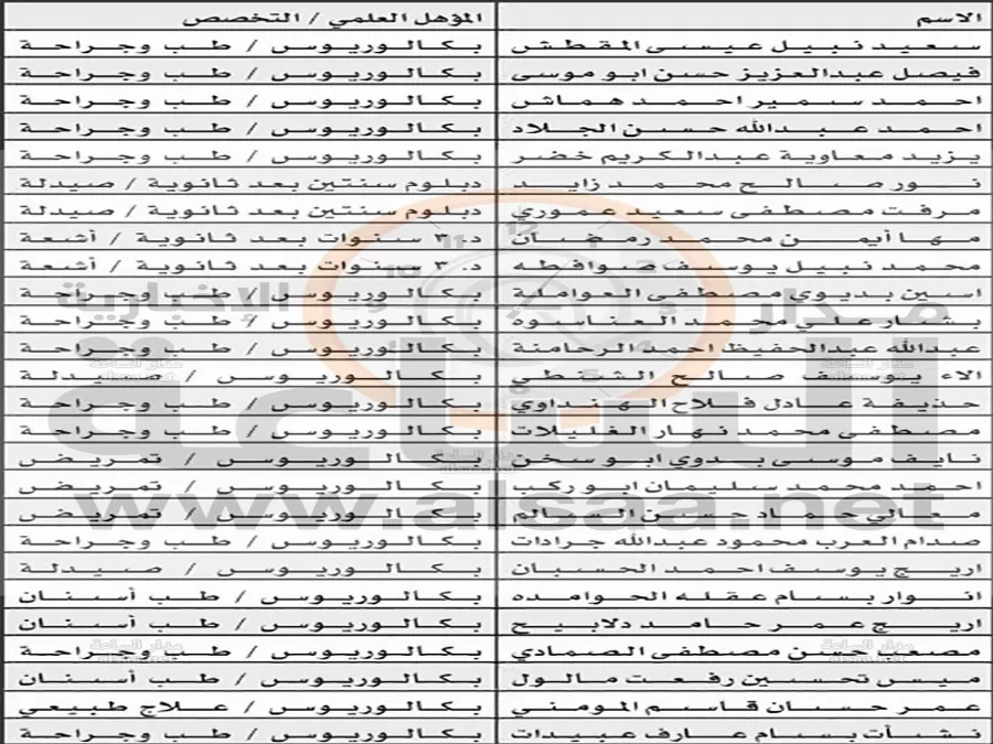 مدار الساعة,أخبار الأردن,اخبار الاردن,وزارة الصحة