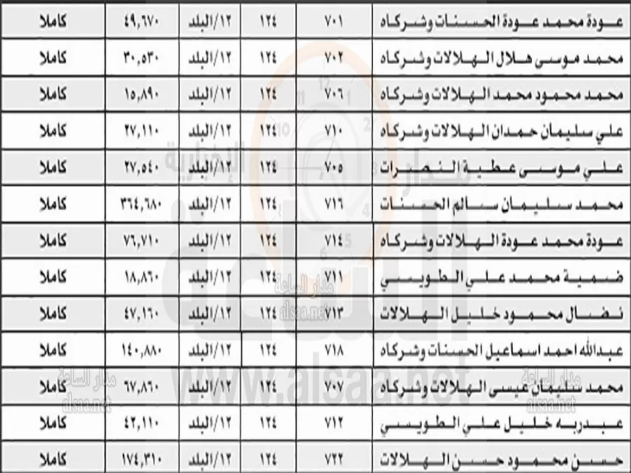 مدار الساعة,أخبار الأردن,اخبار الاردن
