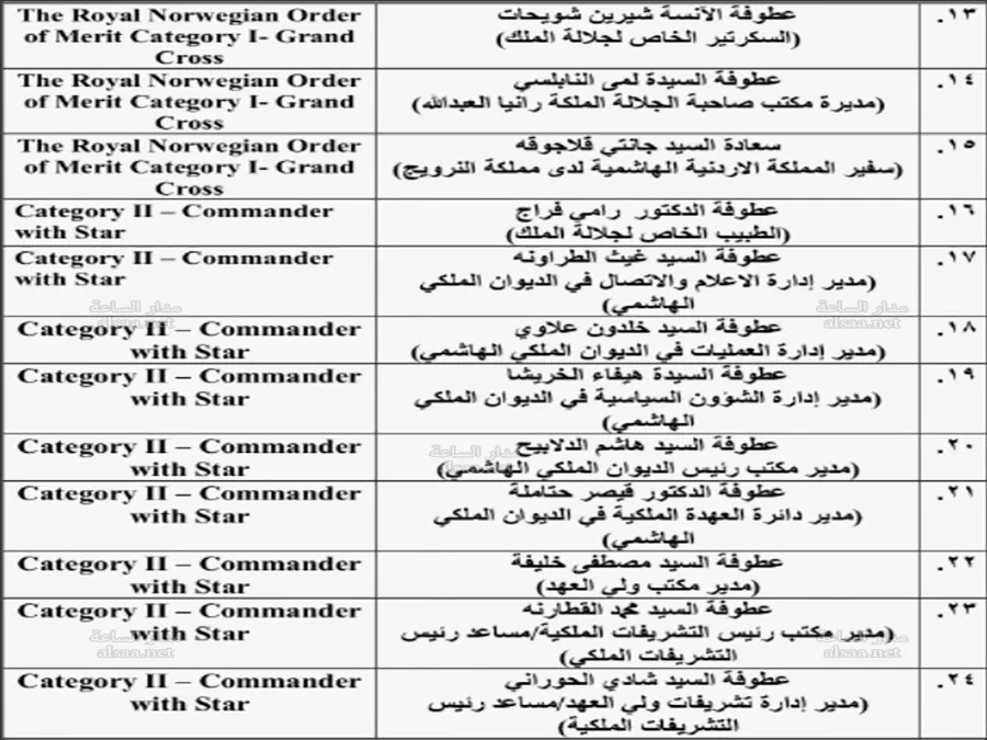 مدار الساعة,أخبار الأردن,اخبار الاردن