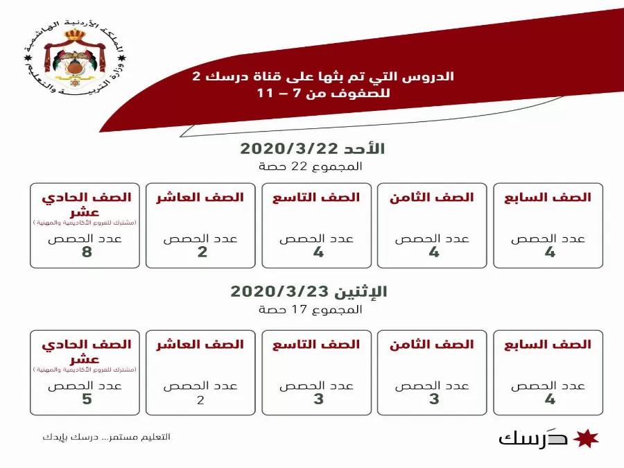 مدار الساعة,أخبار الأردن,اخبار الاردن,وزير التربية والتعليم,وزارة التربية والتعليم,وزارة التربية,مواقع التواصل الاجتماعي