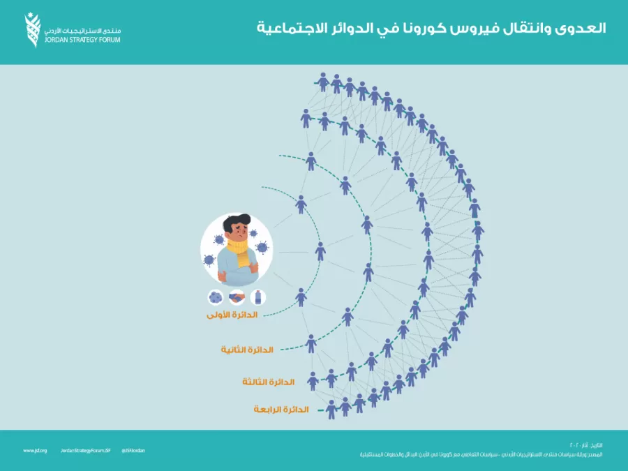 مدار الساعة,أخبار الأردن,اخبار الاردن,كورونا