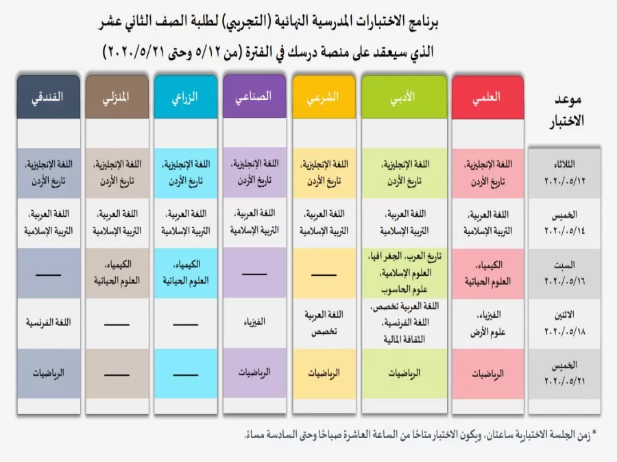 مدار الساعة,أخبار الأردن,اخبار الاردن,وزارة التربية والتعليم