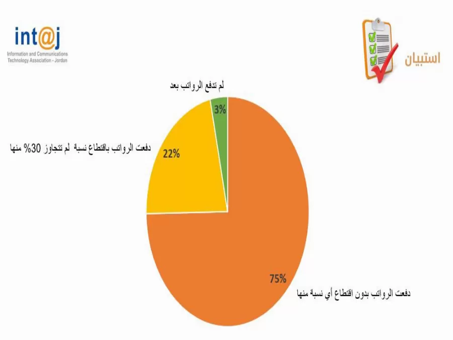 مدار الساعة,أخبار اقتصادية,وزارة العمل,الضمان الاجتماعي