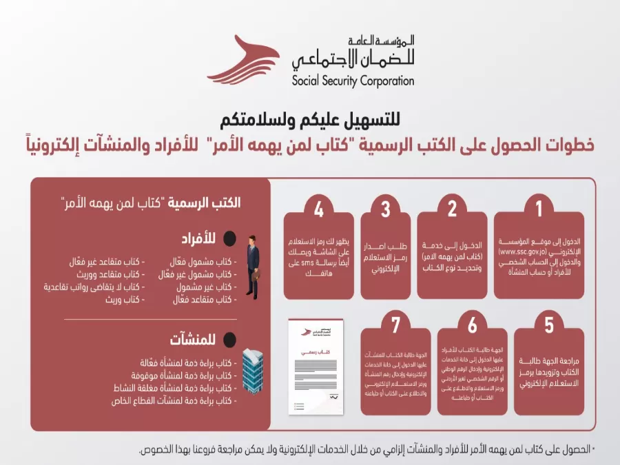 مدار الساعة,أخبار اقتصادية,المؤسسة العامة للضمان الاجتماعي