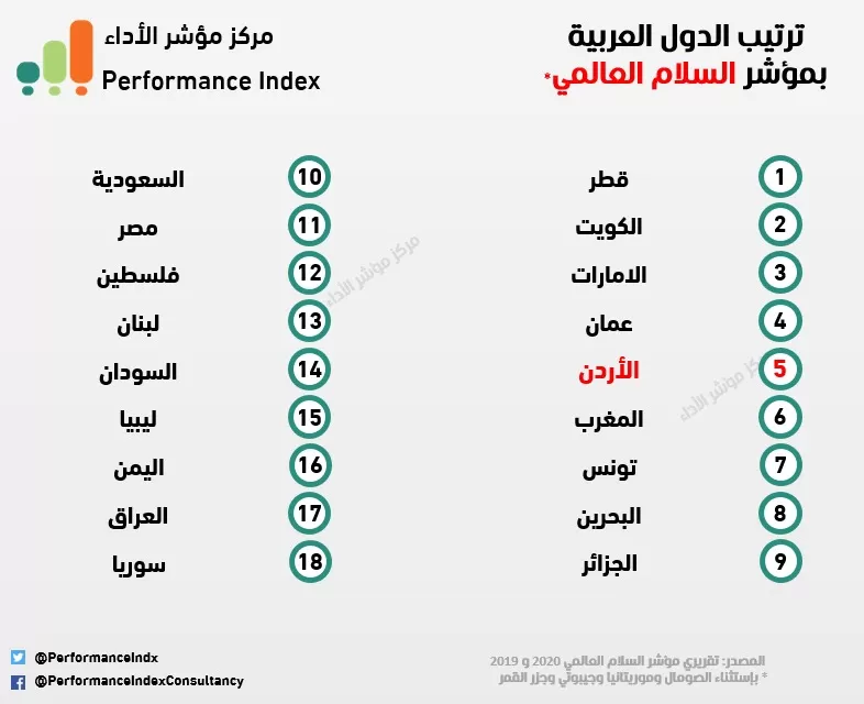 مدار الساعة,أخبار اقتصادية