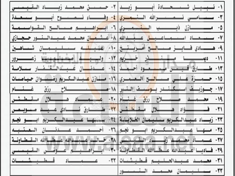 مدار الساعة,أخبار الأردن,اخبار الاردن