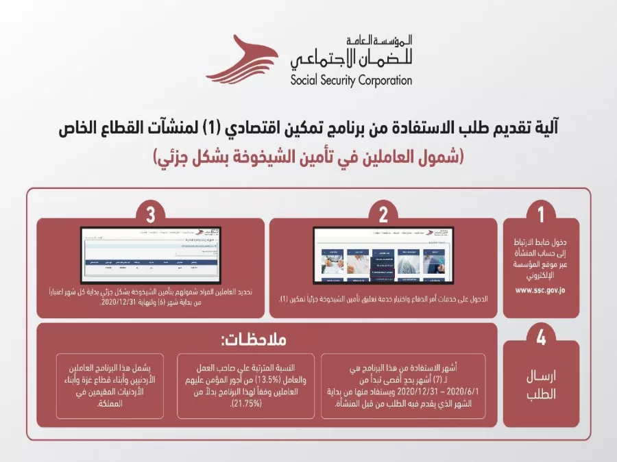 مدار الساعة,أخبار الأردن,اخبار الاردن,المؤسسة العامة للضمان الاجتماعي,قطاع غزة