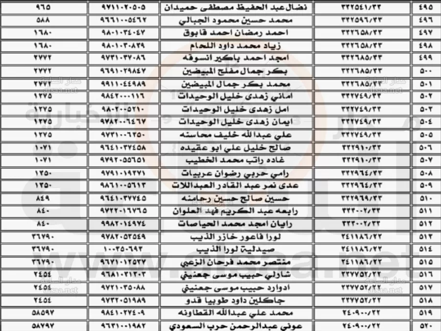 مدار الساعة,أخبار الأردن,اخبار الاردن,مؤسسة تنمية أموال الأيتام