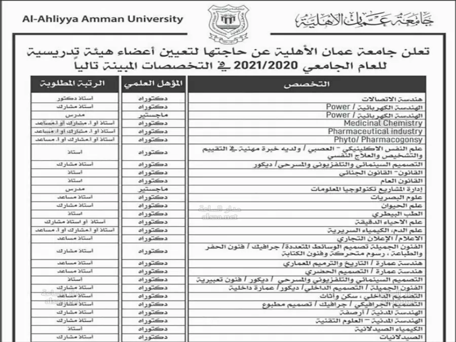 مدار الساعة,أخبار الجامعات الأردنية,جامعة عمان الأهلية