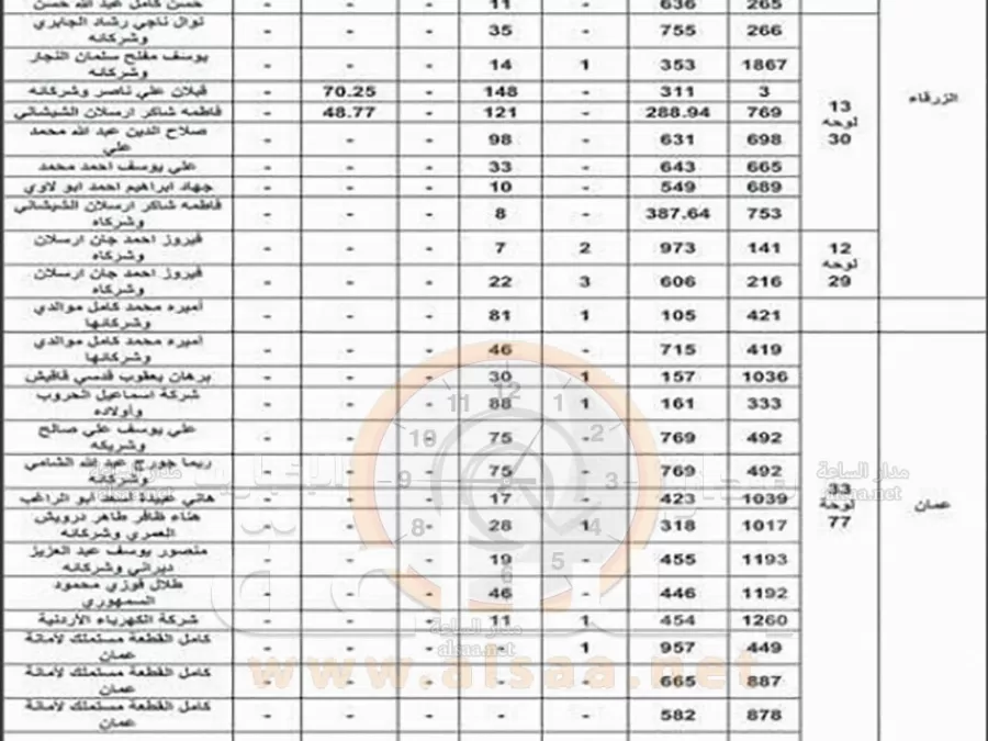 مدار الساعة,أخبار الأردن,اخبار الاردن