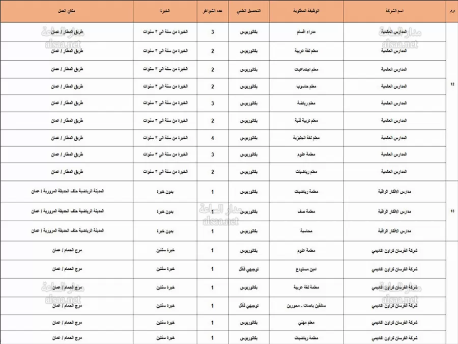 مدار الساعة,أخبار الأردن,اخبار الاردن,وزارة العمل