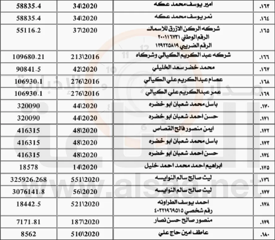 مدار الساعة,مناسبات أردنية