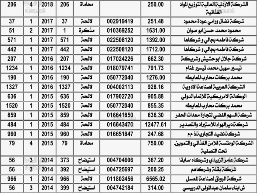 مدار الساعة,أخبار الأردن,اخبار الاردن,الجمارك الأردنية