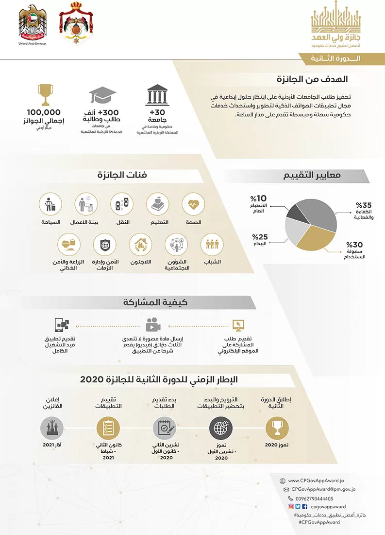 مدار الساعة,أخبار المجتمع الأردني,ولي العهد,الملكة رانيا العبدالله,الملك عبدالله الثاني,كورونا,رئاسة الوزراء,وزارة الاقتصاد الرقمي والريادة,وزارة التعليم العالي والبحث العلمي,وزارة الاقتصاد الرقمي,وزارة التعليم العالي