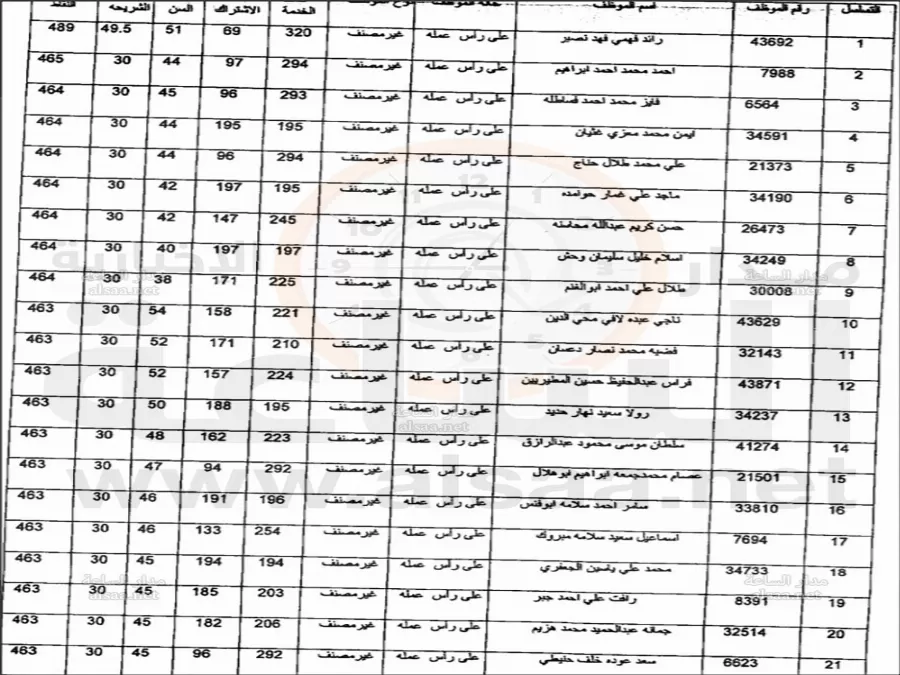 مدار الساعة,أخبار الأردن,اخبار الاردن,أمانة عمان
