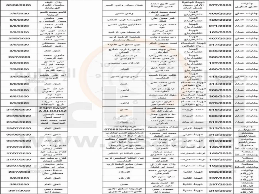 مدار الساعة,أخبار الأردن,اخبار الاردن,مواعيد جلسات المحاكمة