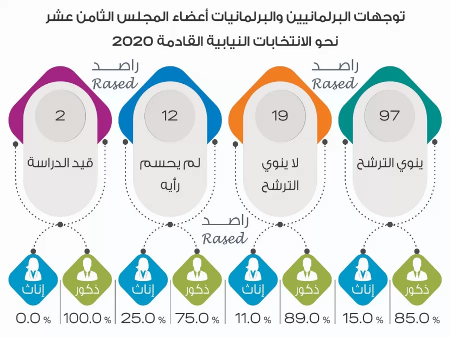 مدار الساعة,أخبار مجلس النواب الأردني,كورونا,مجلس النواب,حزب جبهة العمل الإسلامي