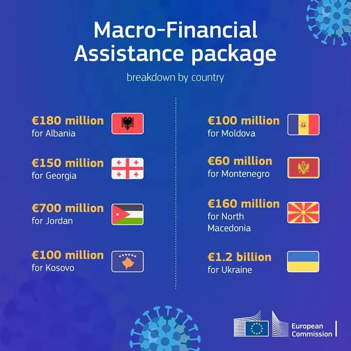 مدار الساعة,أخبار اقتصادية,الاتحاد الأوروبي,كورونا