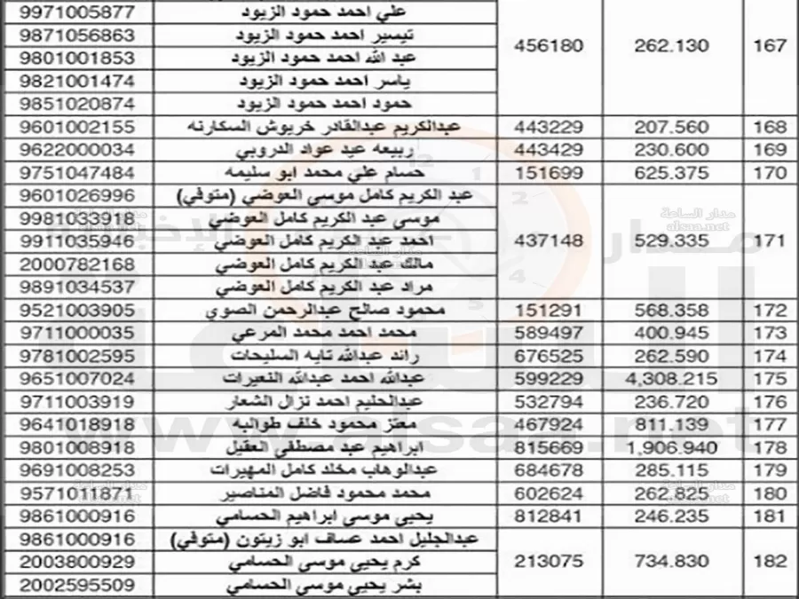 مدار الساعة,أخبار الأردن,اخبار الاردن,سلطة المياه