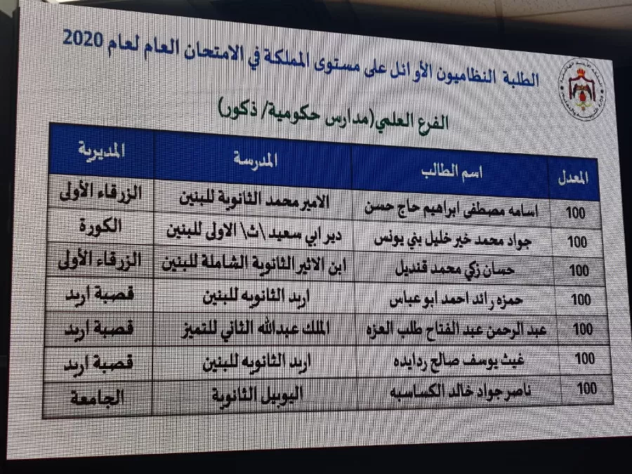 مدار الساعة,أخبار الأردن,اخبار الاردن,وزير التربية والتعليم
