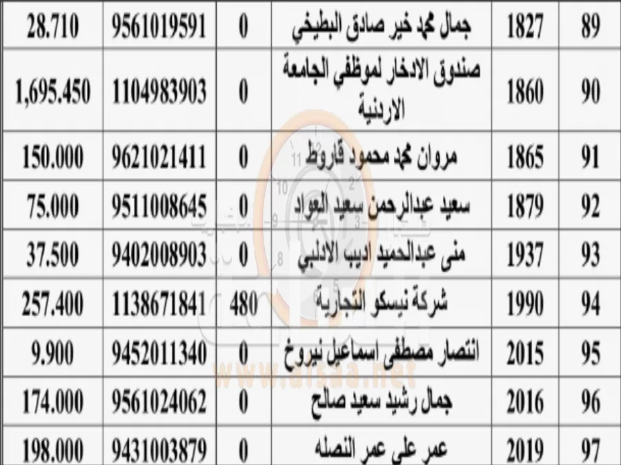 مدار الساعة,أخبار الأردن,اخبار الاردن